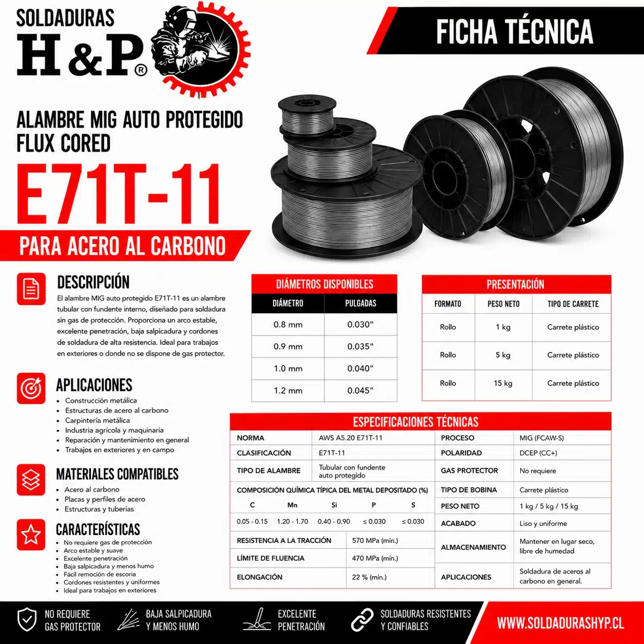 Ficha técnica de Alambre MIG Flux Core 0,8 Mm x 1 Kilo