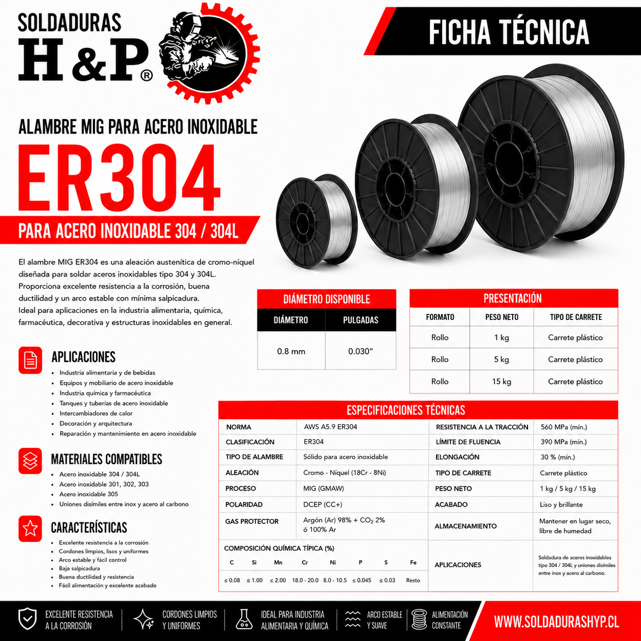 Alambre Mig Inoxidable H&P ER304 1kg 0.8mm - Imagen 2