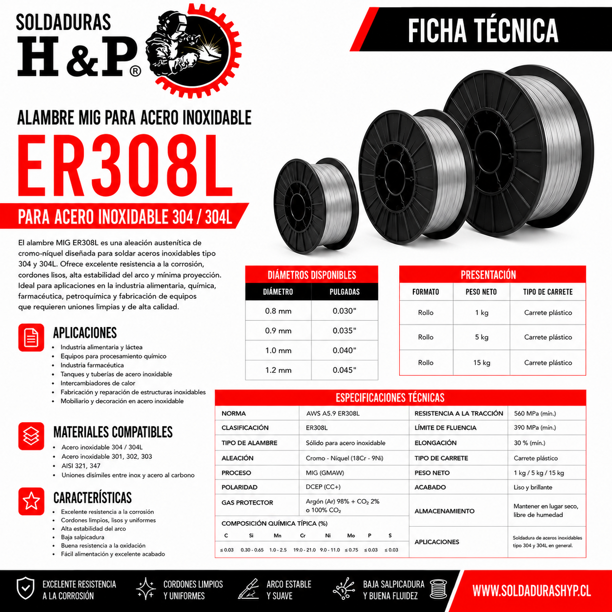 Alambre Mig Inoxidable H&P ER308L 5kg - Imagen 5