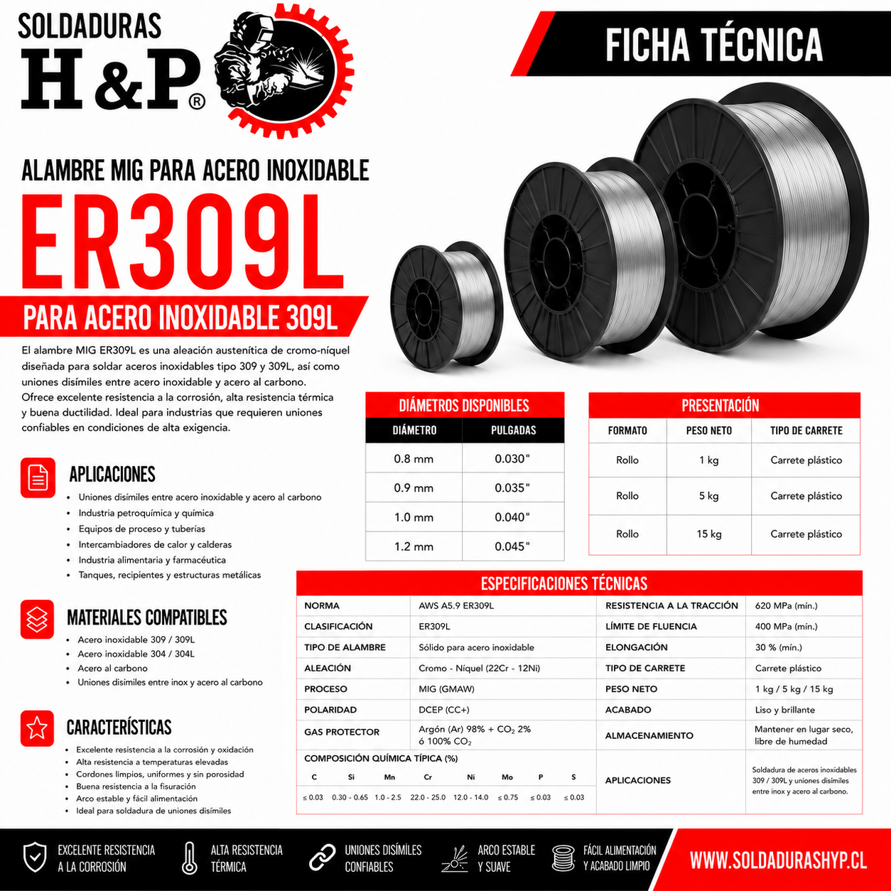 Alambre Mig Inoxidable H&P ER309L 15kg - Imagen 4