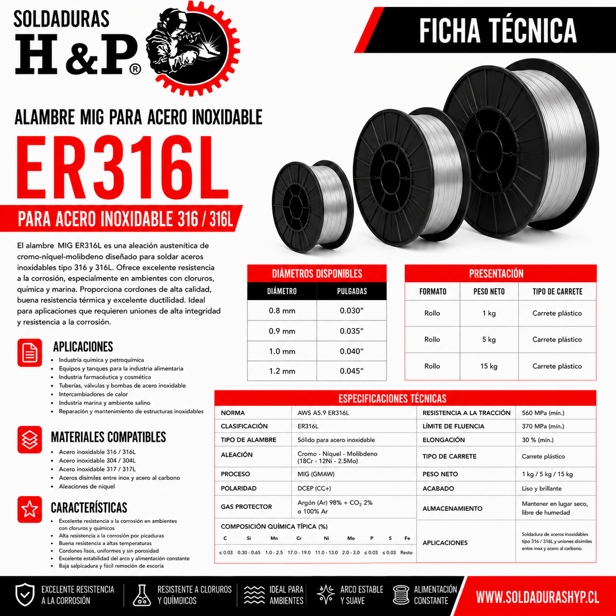 Alambre Mig Inoxidable H&P ER316L 15kg - Imagen 4