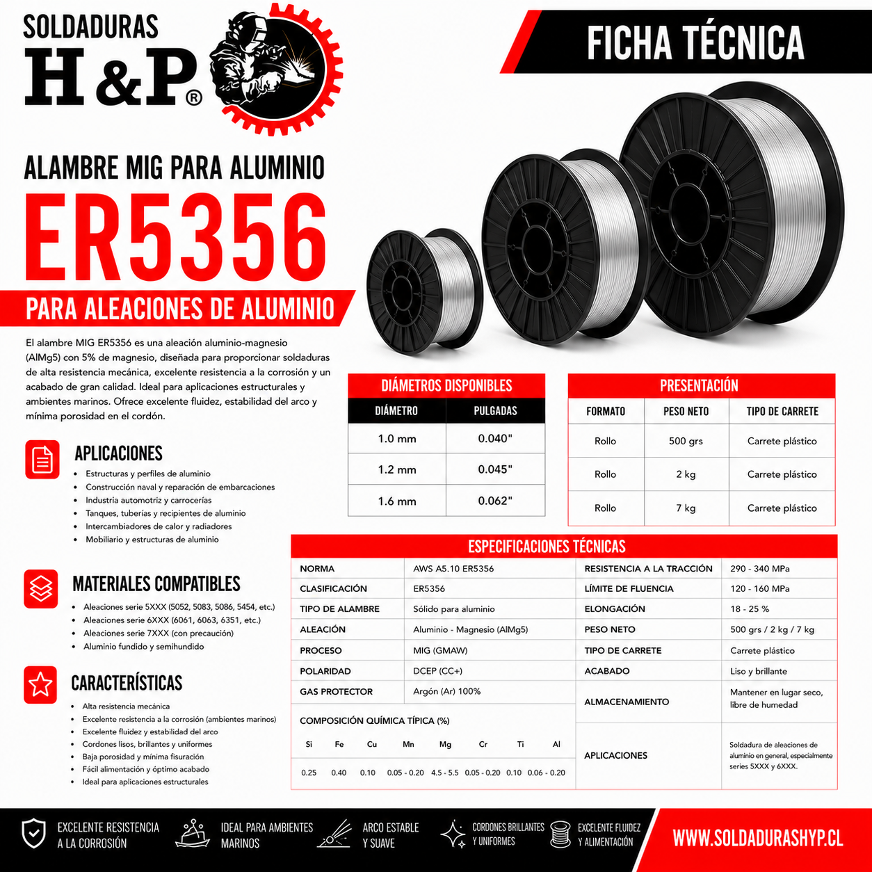Alambre Mig aluminio H&P ER5356 0.5kg 1.0mm - Imagen 2