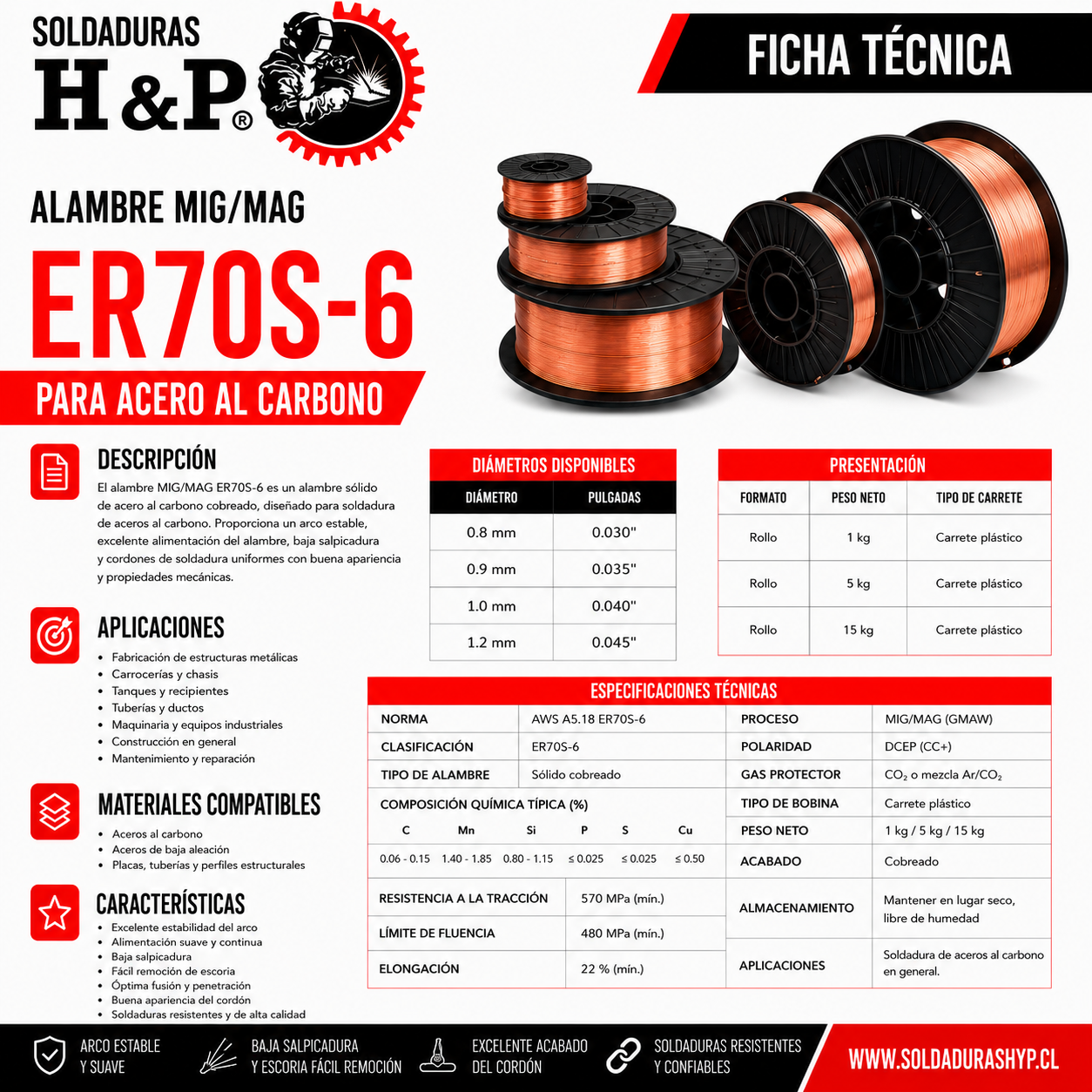 Alambre Mig Solido H&P ER70S-6 15kg - Imagen 3